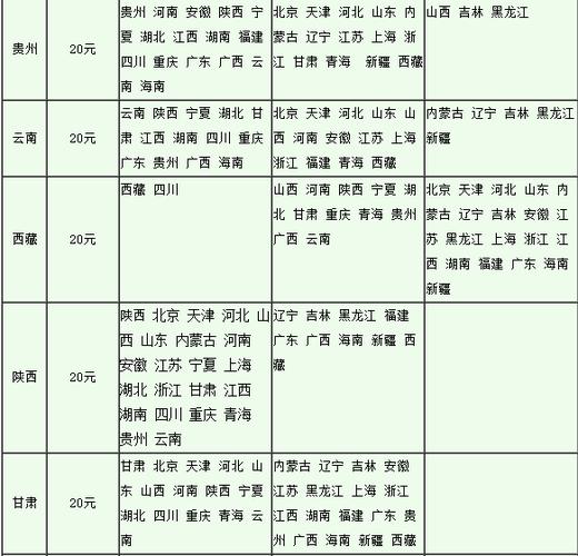 邮政物流多少钱一公斤?长沙邮政收费标准-图2 邮政物流多少钱一公斤?长沙邮政收费标准-图2