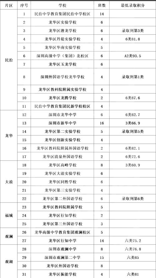 2021年深圳龙华小学排名?深圳观澜博文小学收费-图1 2021年深圳龙华小学排名?深圳观澜博文小学收费-图1