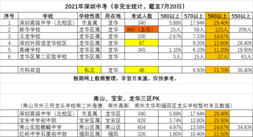 2021年深圳龙华小学排名?深圳观澜博文小学收费-图2 2021年深圳龙华小学排名?深圳观澜博文小学收费-图2