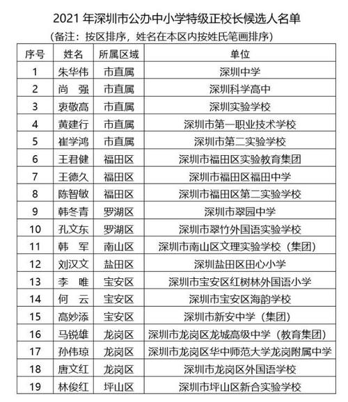 2021年深圳龙华小学排名?深圳观澜博文小学收费-图3 2021年深圳龙华小学排名?深圳观澜博文小学收费-图3