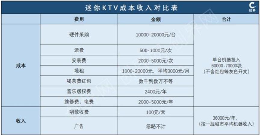 一个人去商务ktv怎么消费?一般Ktv会所收费标准-图3 一个人去商务ktv怎么消费?一般Ktv会所收费标准-图3