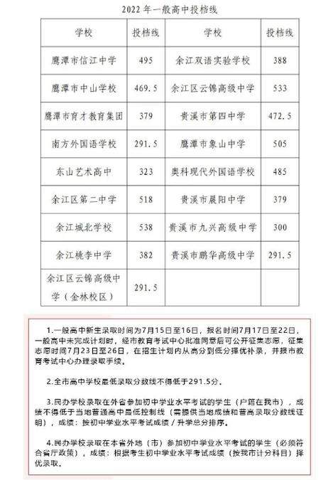 2020鹰潭中考均衡生招生计划？鹰潭羽毛球馆收费