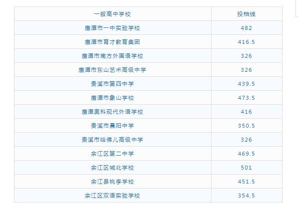 2020鹰潭中考均衡生招生计划?鹰潭羽毛球馆收费-图2 2020鹰潭中考均衡生招生计划?鹰潭羽毛球馆收费-图2