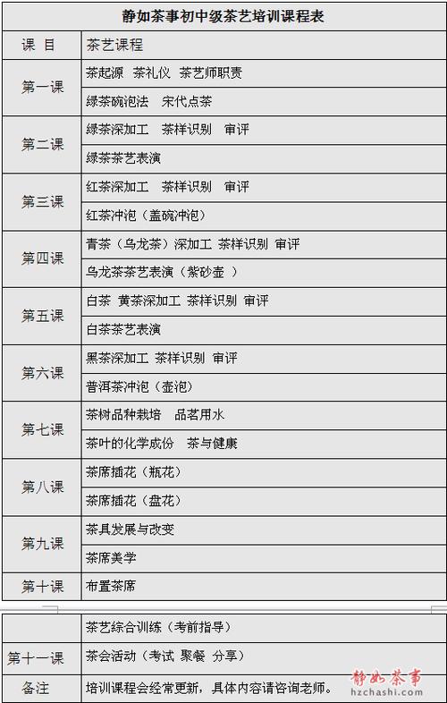 茶艺师报名费?早茶的茶怎么收费-图1 茶艺师报名费?早茶的茶怎么收费-图1