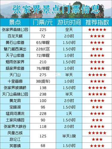 张家界旅游费用明细?张家界门票收费标准-图1 张家界旅游费用明细?张家界门票收费标准-图1