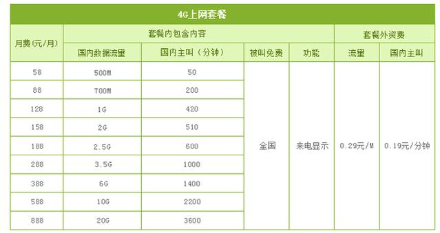 电信的境外流量包的收费是怎样的?中国移动境外流量收费-图2 电信的境外流量包的收费是怎样的?中国移动境外流量收费-图2