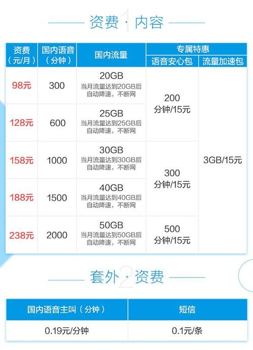 电信的境外流量包的收费是怎样的？中国移动境外流量收费