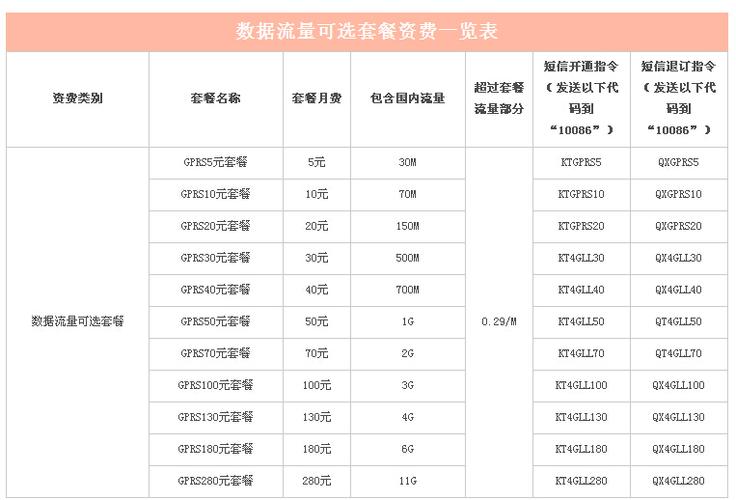 中国移动国际流量使用多少限速?中国移动境外流量收费标准-图3 中国移动国际流量使用多少限速?中国移动境外流量收费标准-图3