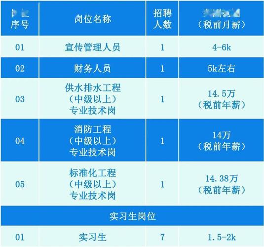 杭州人力资源外包公司排名？中智如何收费