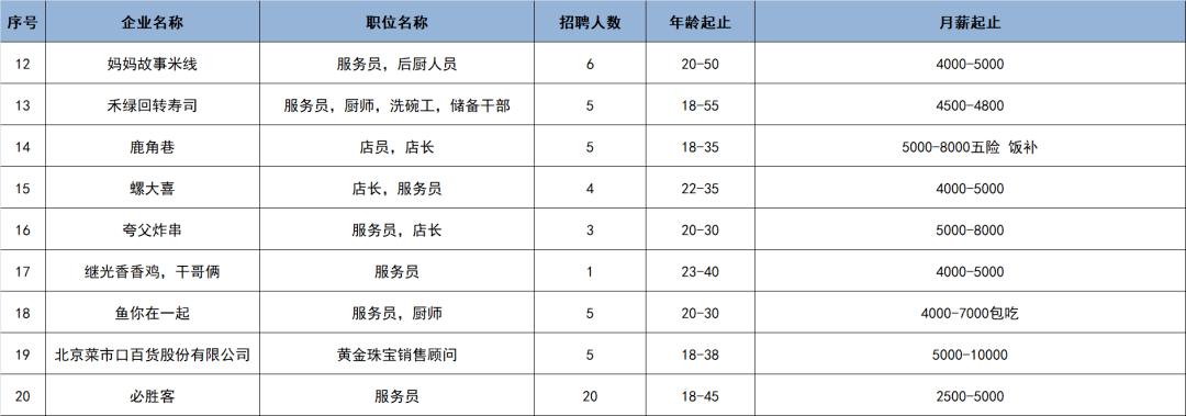 杭州人力资源外包公司排名?中智如何收费-图3 杭州人力资源外包公司排名?中智如何收费-图3