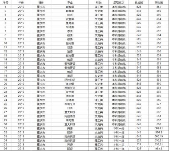 重庆外国语高中收费?重庆外国语大学收费-图2 重庆外国语高中收费?重庆外国语大学收费-图2
