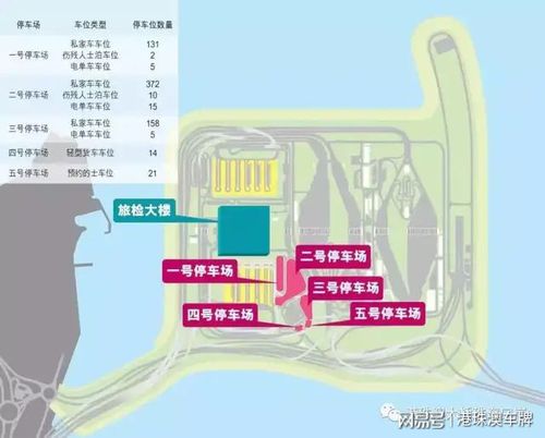港珠澳口岸停车攻略？珠海口岸购物广场停车场收费