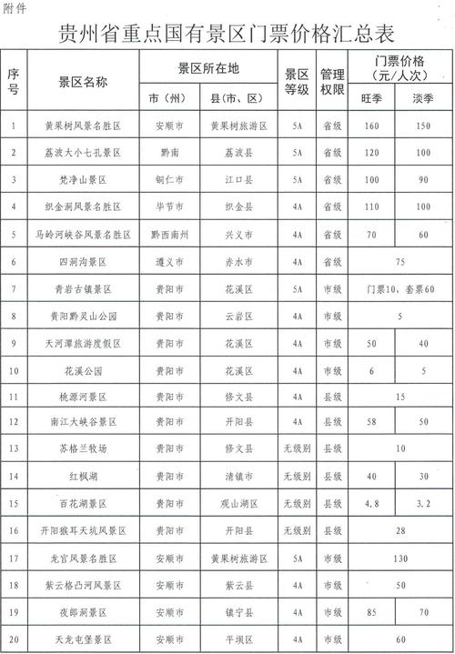 A级景区门票的定价程序?A级景区收费标准-图2 A级景区门票的定价程序?A级景区收费标准-图2