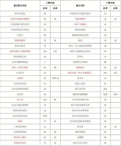 A级景区门票的定价程序?A级景区收费标准-图1 A级景区门票的定价程序?A级景区收费标准-图1