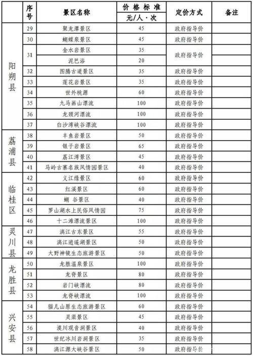 A级景区门票的定价程序?A级景区收费标准-图3 A级景区门票的定价程序?A级景区收费标准-图3