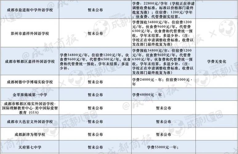 2021年成都九外学费是多少呢?百草怎么收费-图1 2021年成都九外学费是多少呢?百草怎么收费-图1