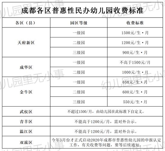 2021年成都九外学费是多少呢?百草怎么收费-图2 2021年成都九外学费是多少呢?百草怎么收费-图2