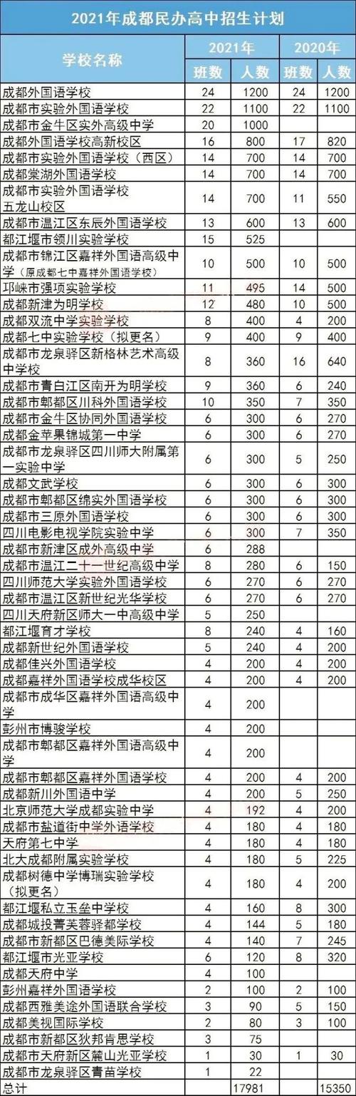 2021年成都九外学费是多少呢?百草怎么收费-图3 2021年成都九外学费是多少呢?百草怎么收费-图3