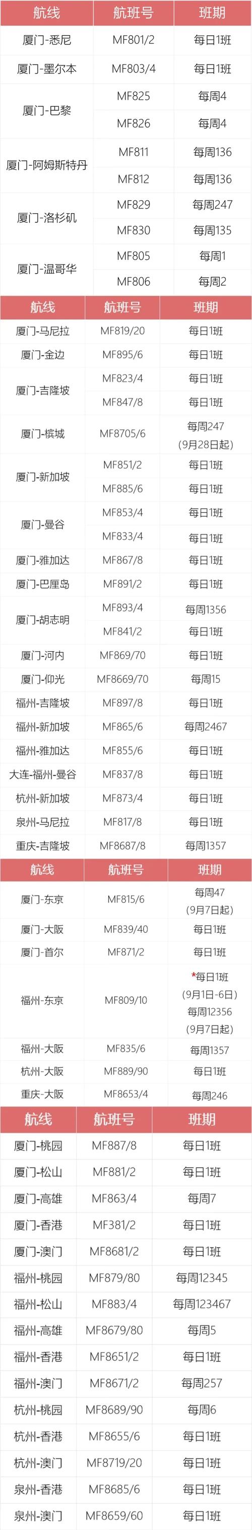 成都到冰岛有多远,咋乘机?北欧航空值机收费吗-图2 成都到冰岛有多远,咋乘机?北欧航空值机收费吗-图2