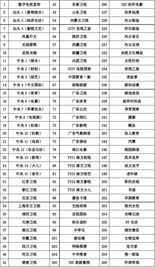 长春市有线电视费多少钱？长春有线电视收费点