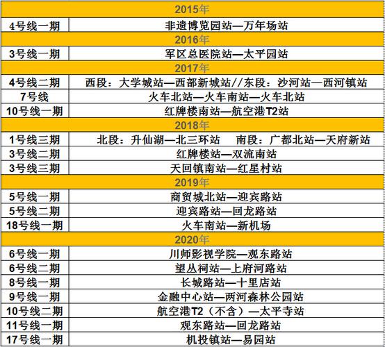 成都地铁如何收费?成都地铁收费标准 13站-图2 成都地铁如何收费?成都地铁收费标准 13站-图2