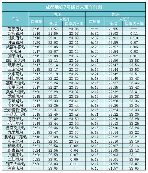 成都地铁是怎么收费的?是按照一个站多少钱还是怎么收的?成都地铁收费涨了-图2 成都地铁是怎么收费的?是按照一个站多少钱还是怎么收的?成都地铁收费涨了-图2
