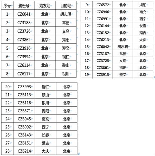 大兴机场1号门几层?东部航空行李收费标准-图3 大兴机场1号门几层?东部航空行李收费标准-图3