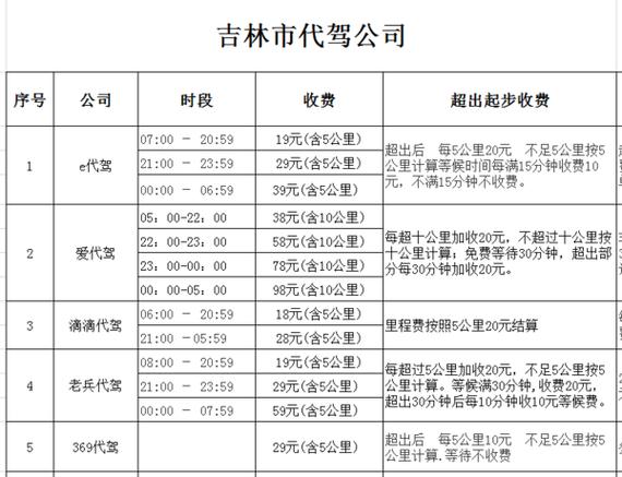 姚司机代驾入职费用?东莞代驾如何收费-图1 姚司机代驾入职费用?东莞代驾如何收费-图1