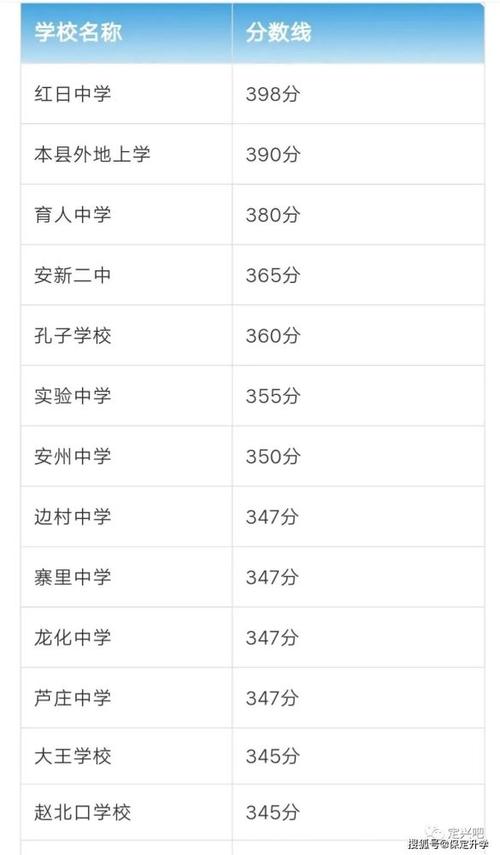 2021保定重点高中分数线？东阳横店高中收费标准