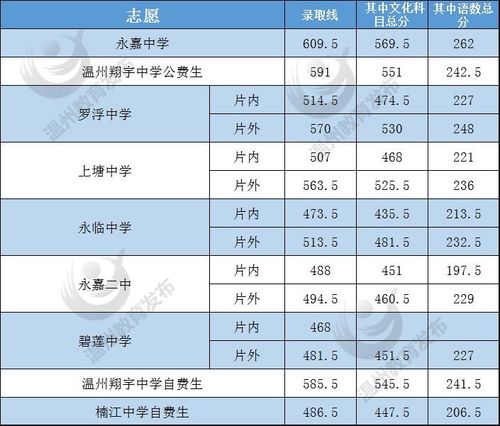 2021保定重点高中分数线?东阳横店高中收费标准-图2 2021保定重点高中分数线?东阳横店高中收费标准-图2