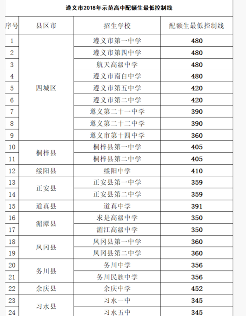 2021保定重点高中分数线?东阳横店高中收费标准-图3 2021保定重点高中分数线?东阳横店高中收费标准-图3
