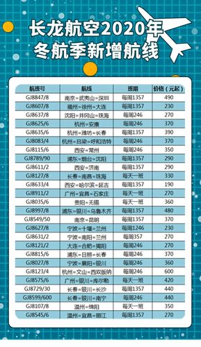 长龙航空托运超重需付多少?飞机超出行李怎么收费-图2 长龙航空托运超重需付多少?飞机超出行李怎么收费-图2