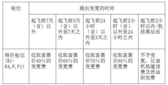 飞机改签规则及费用说明?飞机起飞后改签收费吗-图2 飞机改签规则及费用说明?飞机起飞后改签收费吗-图2