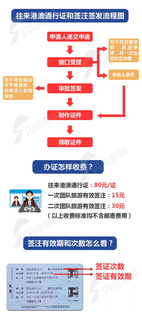 深圳办理港澳通行证费用？港澳通行证收费类型