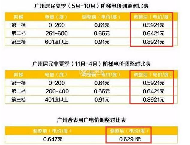 广州的电费晚上10点后便宜吗?广州的士夜间收费标准-图2 广州的电费晚上10点后便宜吗?广州的士夜间收费标准-图2