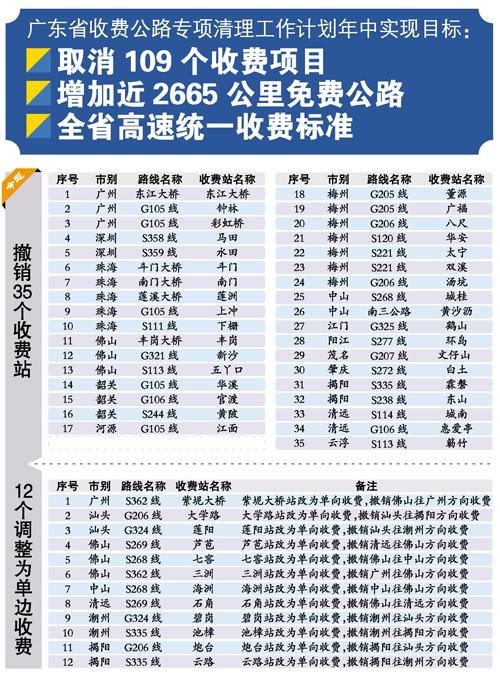 广东高速费怎么计算？广珠公路收费吗
