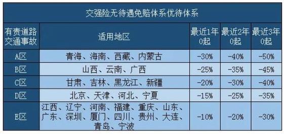贵州过路费半价针对哪些省份？贵州等地高速收费优惠