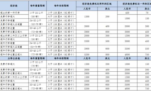 飞机托运不能带的东西托运怎么收费?国航超额行李收费标准-图3 飞机托运不能带的东西托运怎么收费?国航超额行李收费标准-图3
