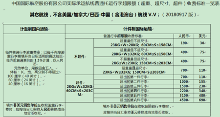 飞机托运不能带的东西托运怎么收费?国航超额行李收费标准-图2 飞机托运不能带的东西托运怎么收费?国航超额行李收费标准-图2