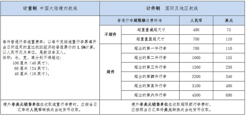 机场行李超重怎么收费?国际飞机托运行李超重收费-图2 机场行李超重怎么收费?国际飞机托运行李超重收费-图2