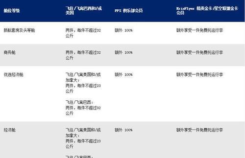 国际航空托运规定?国际航空超额托运收费-图2 国际航空托运规定?国际航空超额托运收费-图2