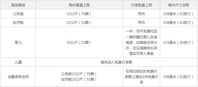 海南航空怎么算标准体重？海航托运行李超重收费