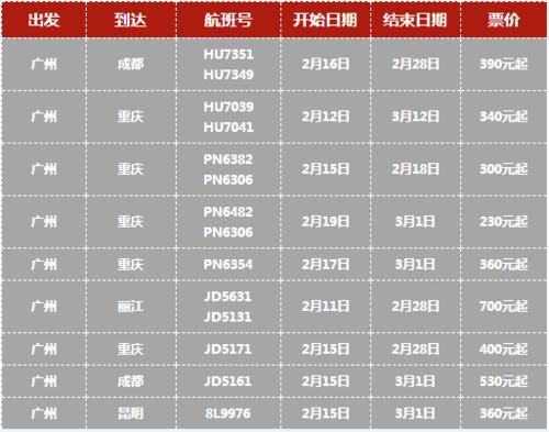 海南航空怎么算标准体重?海航托运行李超重收费-图2 海南航空怎么算标准体重?海航托运行李超重收费-图2