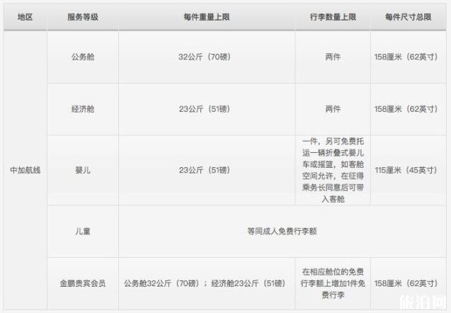 海南航空怎么算标准体重?海航托运行李超重收费-图3 海南航空怎么算标准体重?海航托运行李超重收费-图3