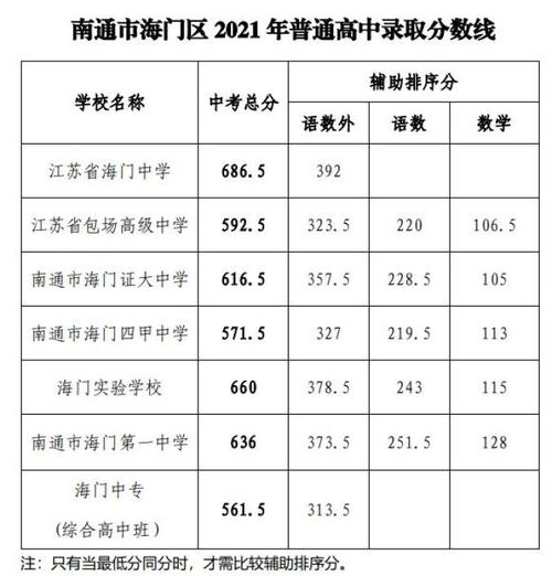 海门临江有哪些厂招人?海门临江办理分时收费-图1 海门临江有哪些厂招人?海门临江办理分时收费-图1