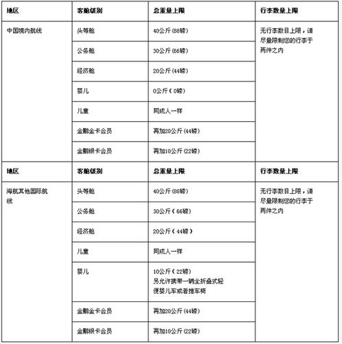 海南航空公司托运行李规定是什么?海南航空额外行李收费-图3 海南航空公司托运行李规定是什么?海南航空额外行李收费-图3