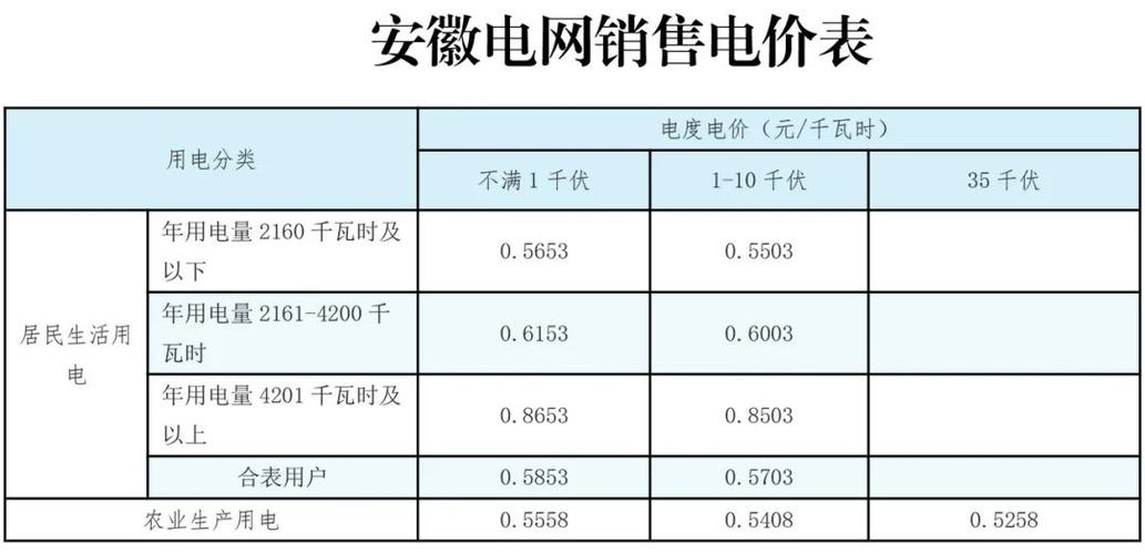 安徽一天24小时工业电价？合肥宿州路收费时段