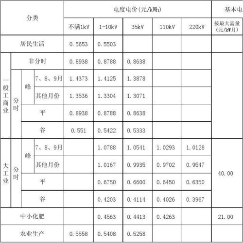 安徽一天24小时工业电价?合肥宿州路收费时段-图2 安徽一天24小时工业电价?合肥宿州路收费时段-图2