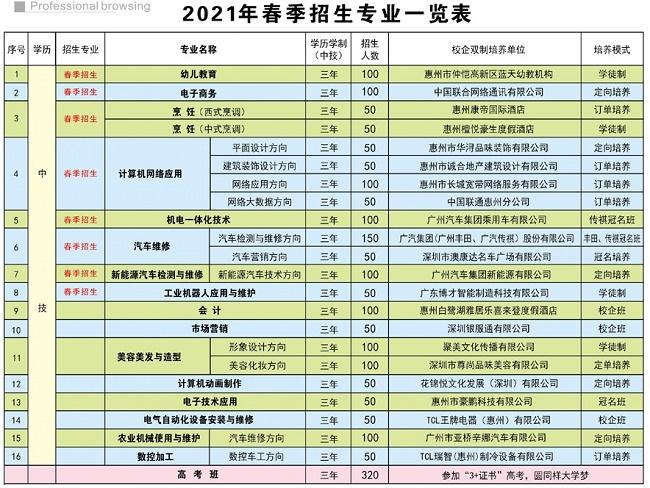 求解在惠州的技校中?惠州农校收费标准-图2 求解在惠州的技校中?惠州农校收费标准-图2