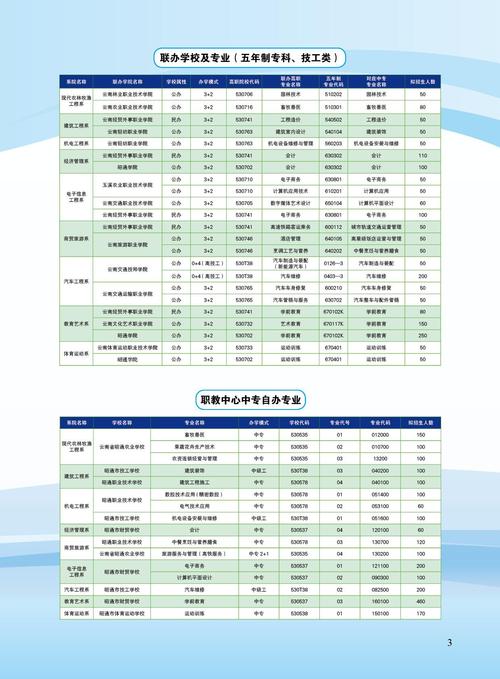 求解在惠州的技校中?惠州农校收费标准-图3 求解在惠州的技校中?惠州农校收费标准-图3